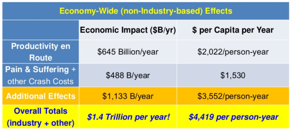 Economy-wide (non-industry based) effects