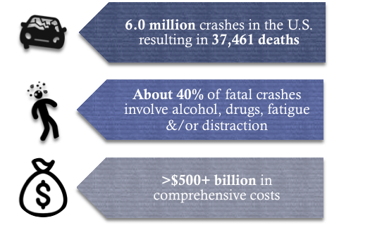 Statistics pertaining to U.S. crashes in 2016
